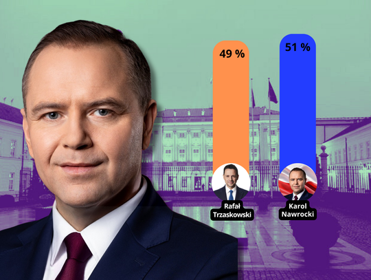 [AKTUALIZACJA] Kto wygrał wybory prezydenckie: Nawrocki czy Trzaskowski?