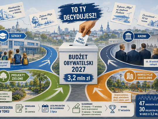 Biała Podlaska. Budżet Obywatelski coraz mniej obywatelski?