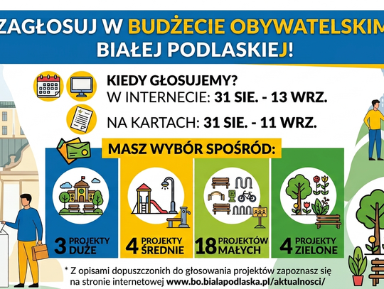 BIAŁA PODLASKA: Już wiadomo, jakie pomysły zawalczą w budżecie obywatelskim