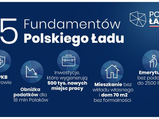 Dwugłos: Polski Ład - za i przeciw