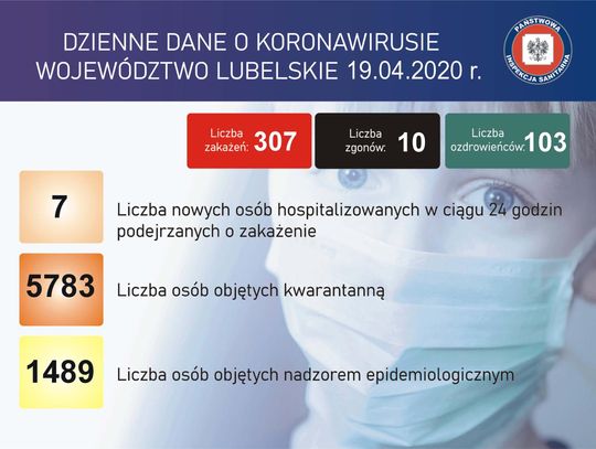 Koronawirus: Aktualna sytuacja w Białej Podlaskiej i regionie