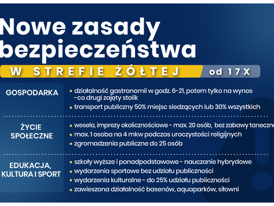 Koronawirus: Nowe obostrzenia