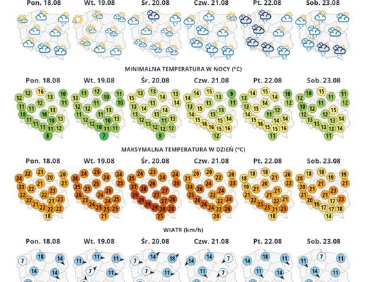 Nocą temperatury spadną do kilku stopni