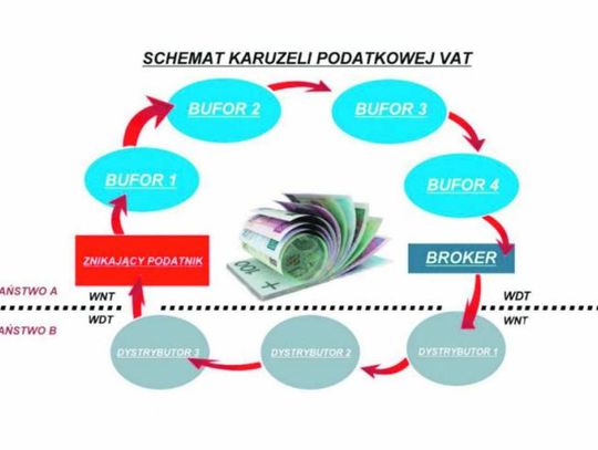 Poza Prawem: Wyłudzali podatek VAT i prali pieniądze