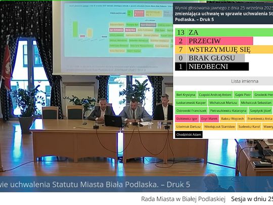 O hejnale dla miasta zdecydowała garstka