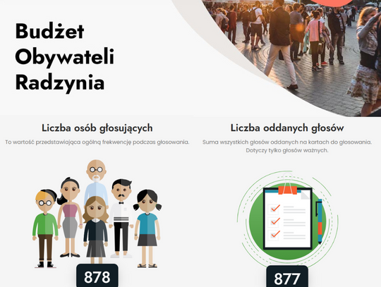 Radzyń Podlaski. Trzy pomysły mieszkańców na miasto