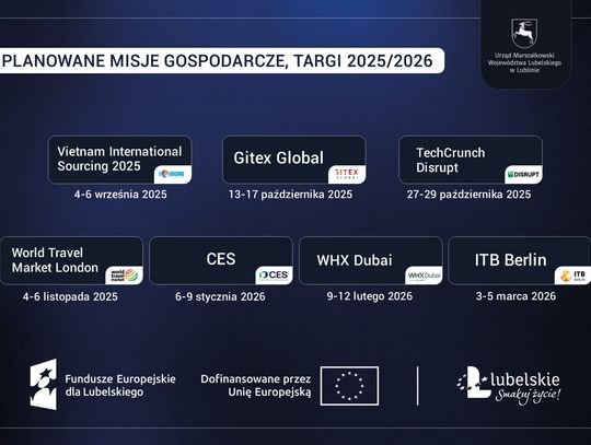 Wietnam, Dubaj, Niemcy. Przedsiębiorcy mogą wyjechać na misje i targi