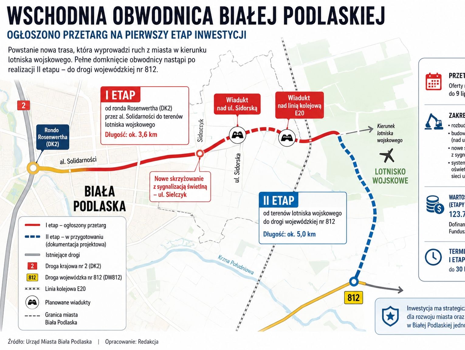 Dwa wiadukty i nowa droga. Jest przetarg na wschodnią obwodnicę Białej Podlaskiej