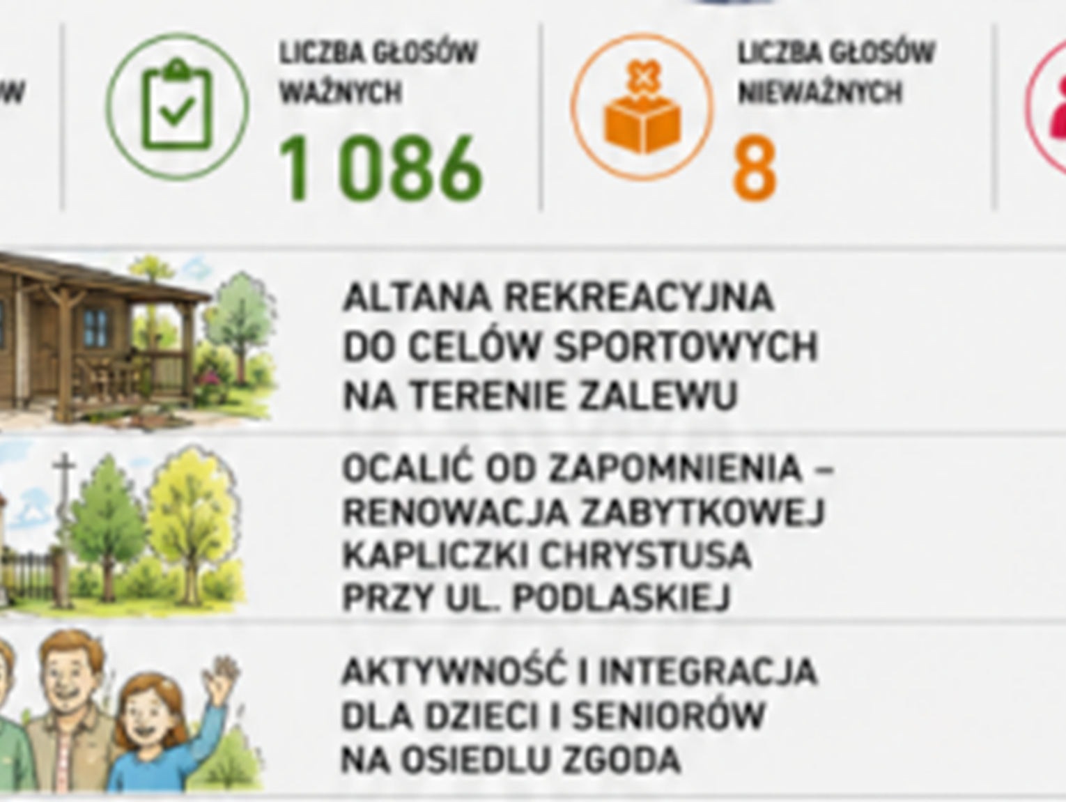 RADZYŃ PODLASKI: Wybrali inwestycje, których chcą w mieście