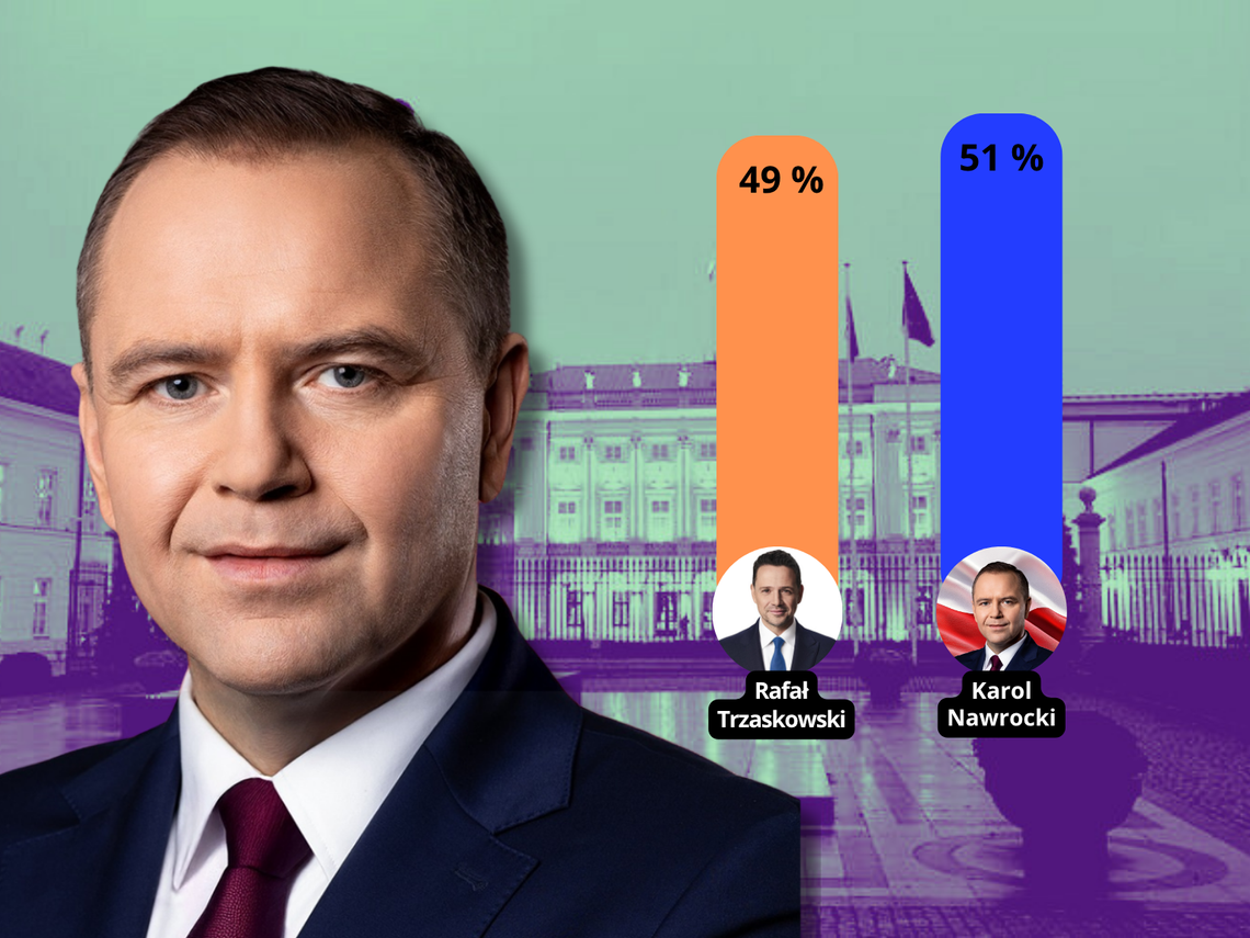 [AKTUALIZACJA] Kto wygrał wybory prezydenckie: Nawrocki czy Trzaskowski?