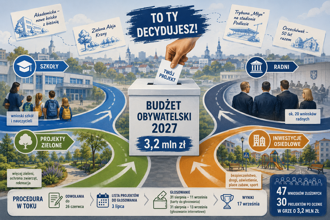 Biała Podlaska. Budżet Obywatelski coraz mniej obywatelski? Biała Podlaska. Budżet Obywatelski coraz mniej obywatelski?