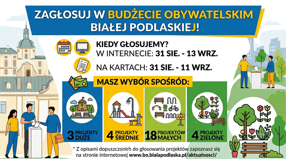 BIAŁA PODLASKA: Już wiadomo, jakie pomysły zawalczą w budżecie obywatelskim BIAŁA PODLASKA: Już wiadomo, jakie pomysły zawalczą w budżecie obywatelskim