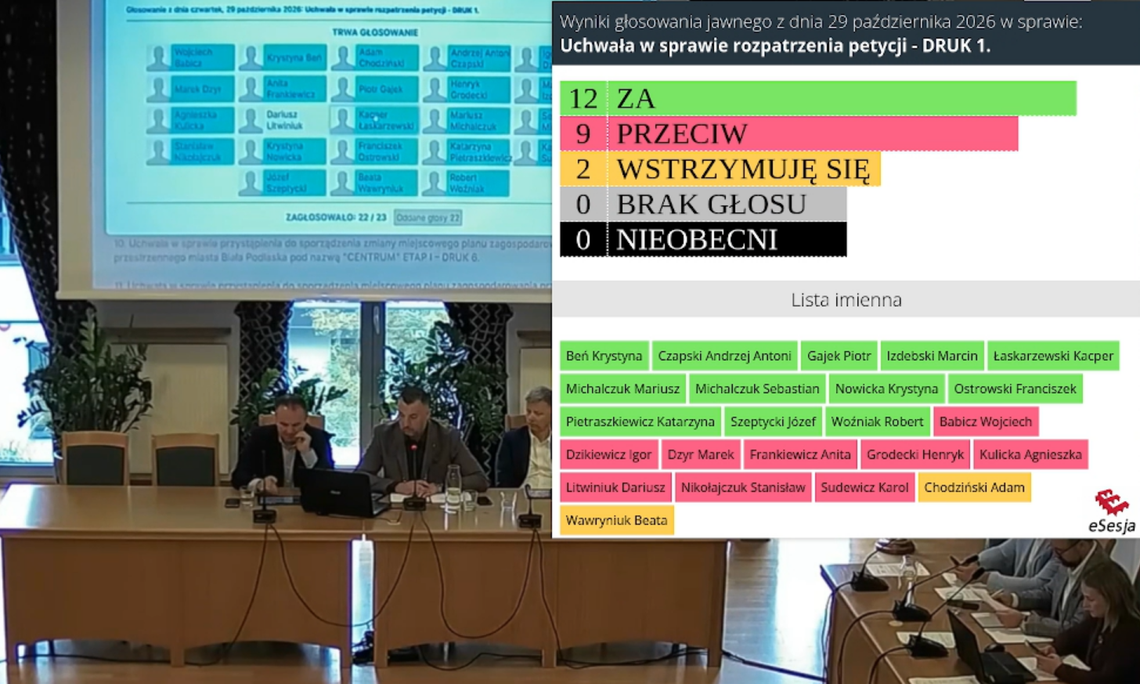 BIAŁA PODLASKA. Komisje nadal poza zasięgiem wzroku mieszkańców BIAŁA PODLASKA. Komisje nadal poza zasięgiem wzroku mieszkańców