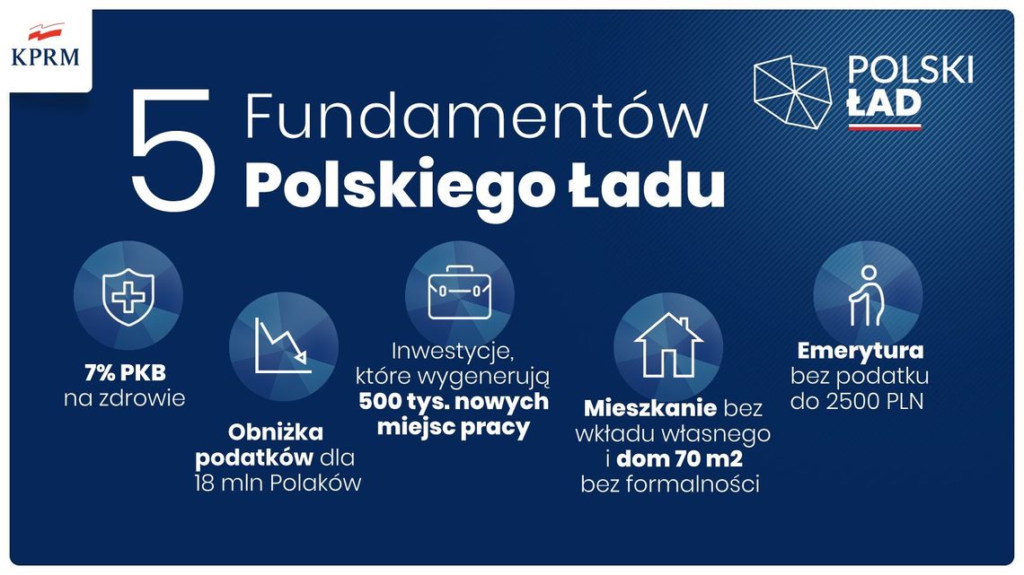 Dwugłos: Polski Ład - za i przeciw Dwugłos: Polski Ład - za i przeciw