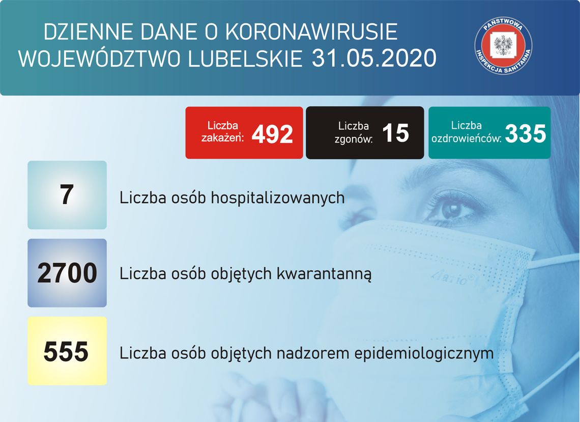 Koronawirus: Aktualna sytuacja w Białej Podlaskiej i regionie