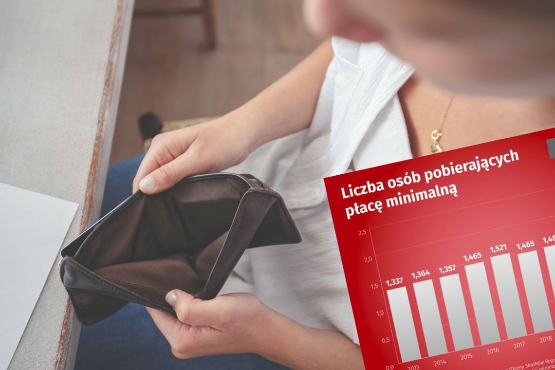 Potężny skok liczby Polaków pracujących za najniższą krajową Potężny skok liczby Polaków pracujących za najniższą krajową