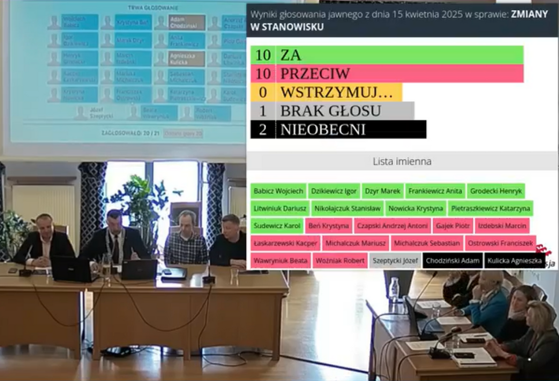 Biała Podlaska. Radne prezydenta za poprawką PiS-u