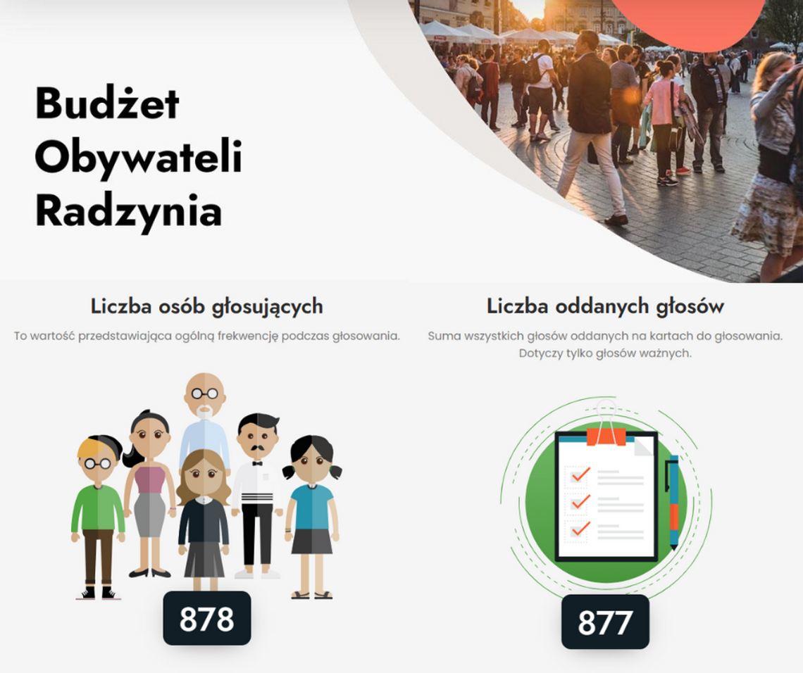 Radzyń Podlaski. Trzy pomysły mieszkańców na miasto