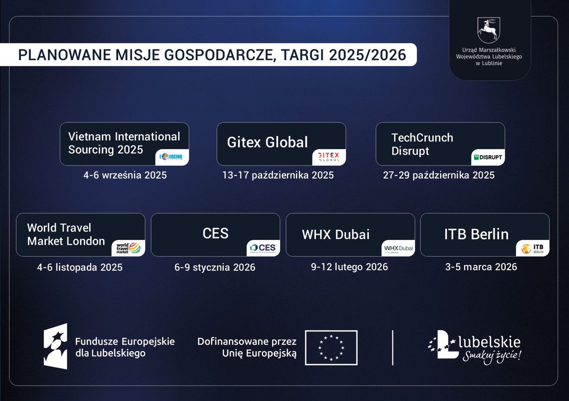 Wietnam, Dubaj, Niemcy. Przedsiębiorcy mogą wyjechać na misje i targi